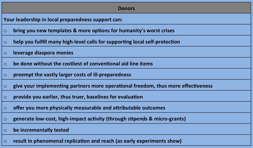 donors-table-new